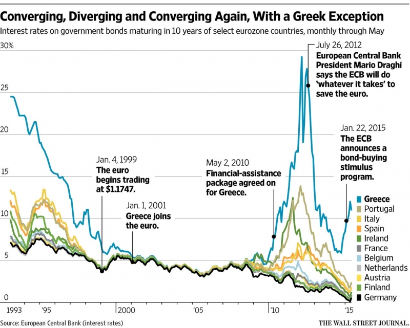 Greece Special Report - 1
